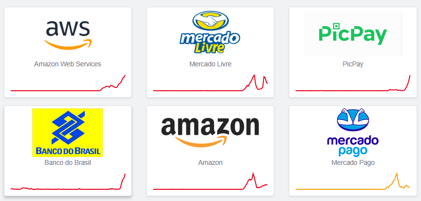 Início de Semana Turbulento: Falha Global na AWS Provoca Instabilidades em Sites e Serviços no Brasil