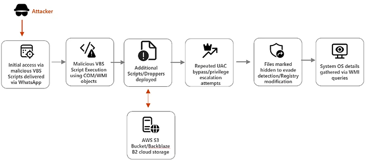 WeCoded Soluções Web